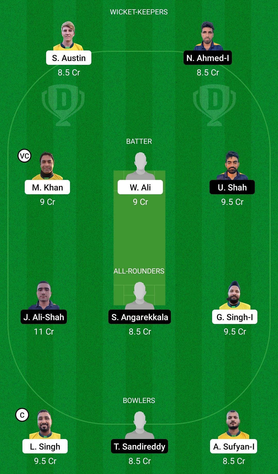 CYM vs CES Dream11 Team - 2